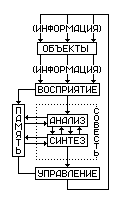 Архитектура работы сознания